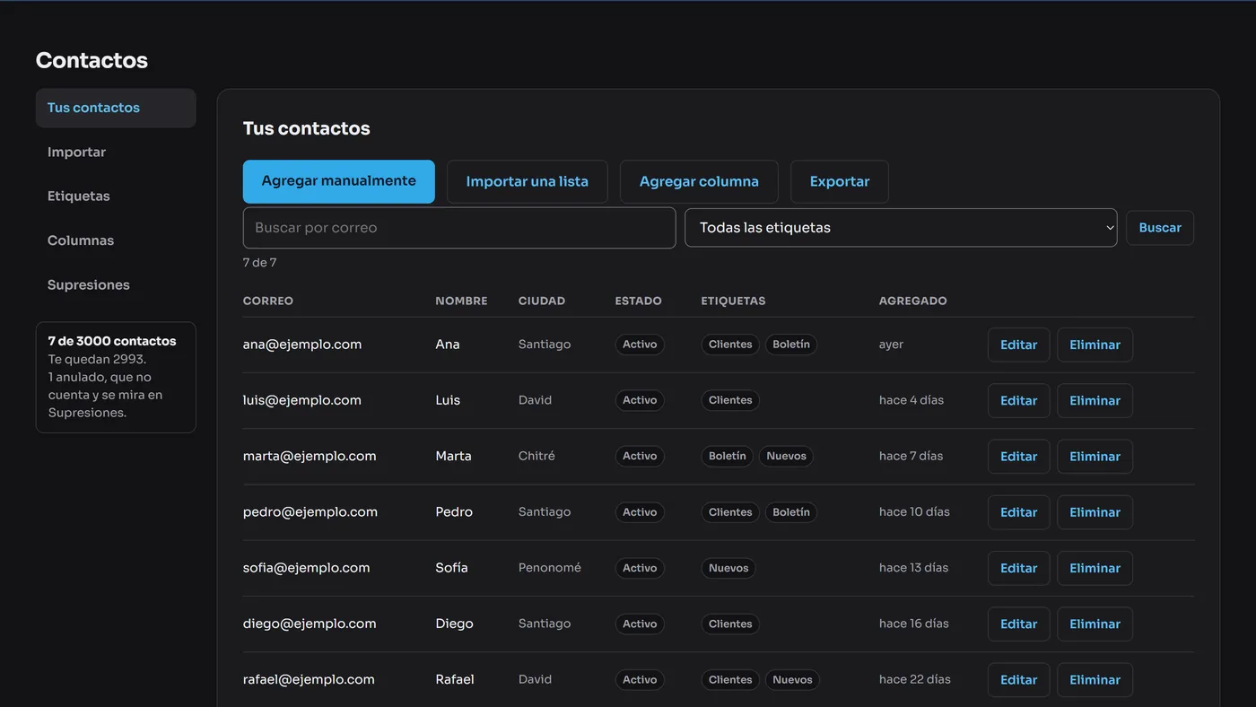 La lista de contactos del panel, con el correo de cada persona, su nombre, sus columnas propias, su estado y sus etiquetas.